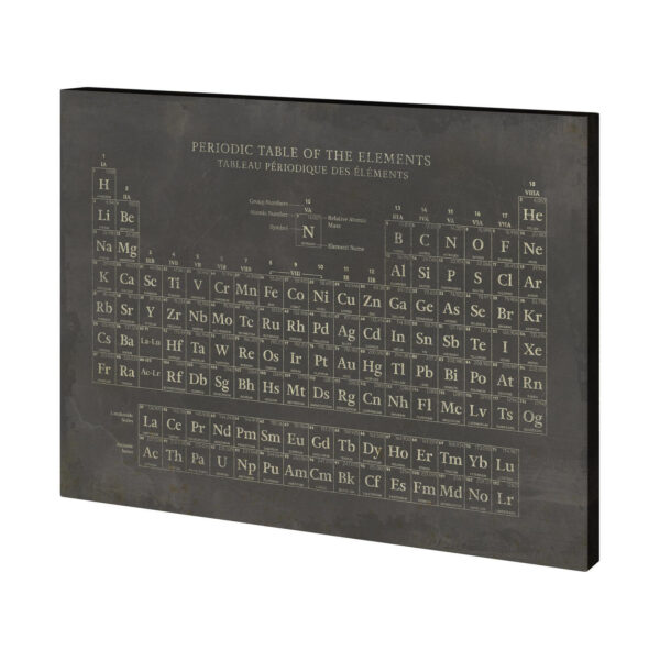 Periodic Table Canvas Series